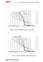 PkW 12 13ns 10 20ns 30ns 8 45ns 60ns 80ns 6 100ns 150ns (Page 10 / 48) JPT 200W 300W Pulsed Fiber Laser User Manual YDFLP-CL2 V0.1